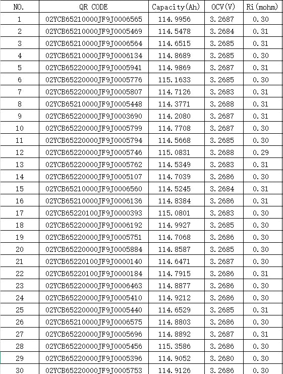 EVE LF105 105Ah 3.2V LiFePO4 Battery Cell