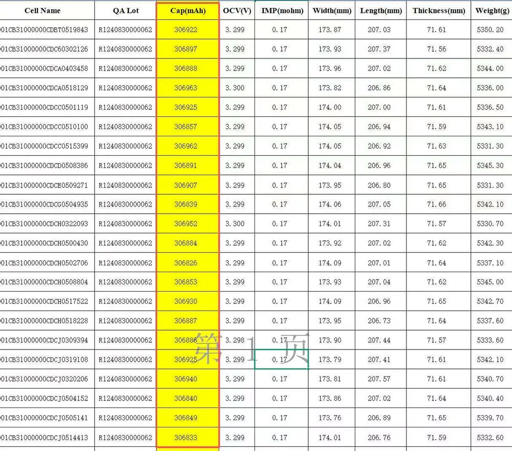 CATL 280Ah 3.2V Grade A LiFePO4 Prismatic Battery Cell For Solar Storage