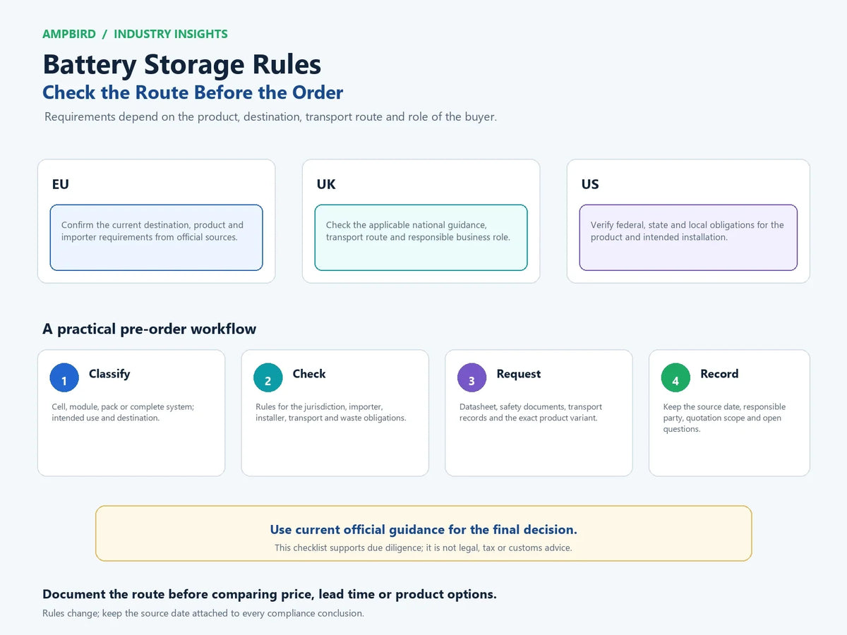 Battery storage compliance workflow covering jurisdiction, product classification, transport documents, importer responsibilities and source dates