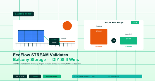 EcoFlow STREAM Validates Balcony Storage— DIY Still Wins on Cost Per kWh