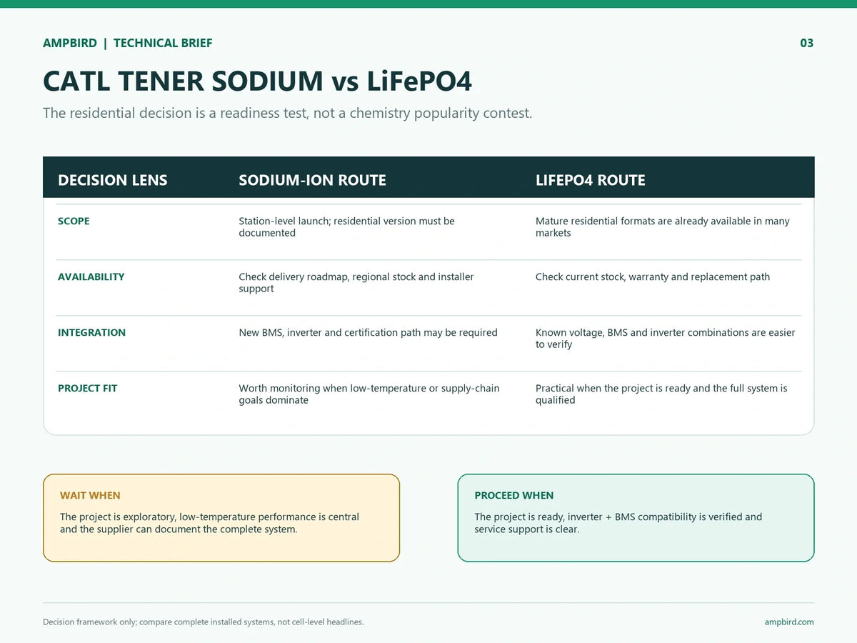 Decision framework comparing CATL TENER sodium-ion storage with LiFePO4 for a residential project