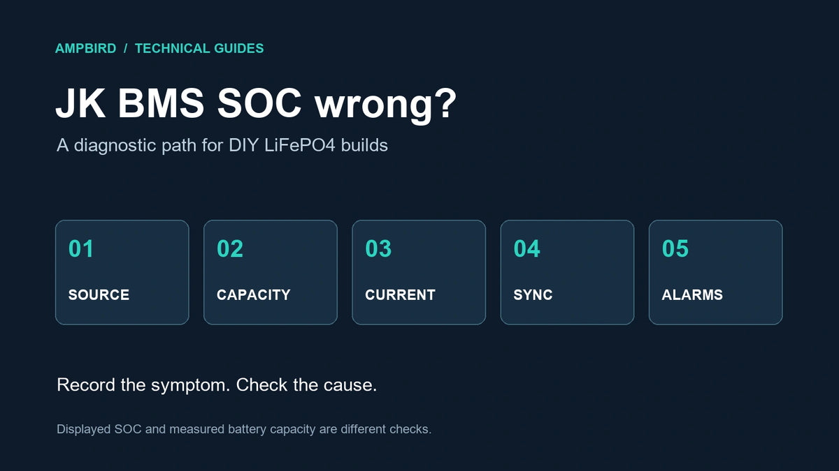 JK BMS SOC diagnostic sequence: source, capacity, current path, synchronization and cell alarms.