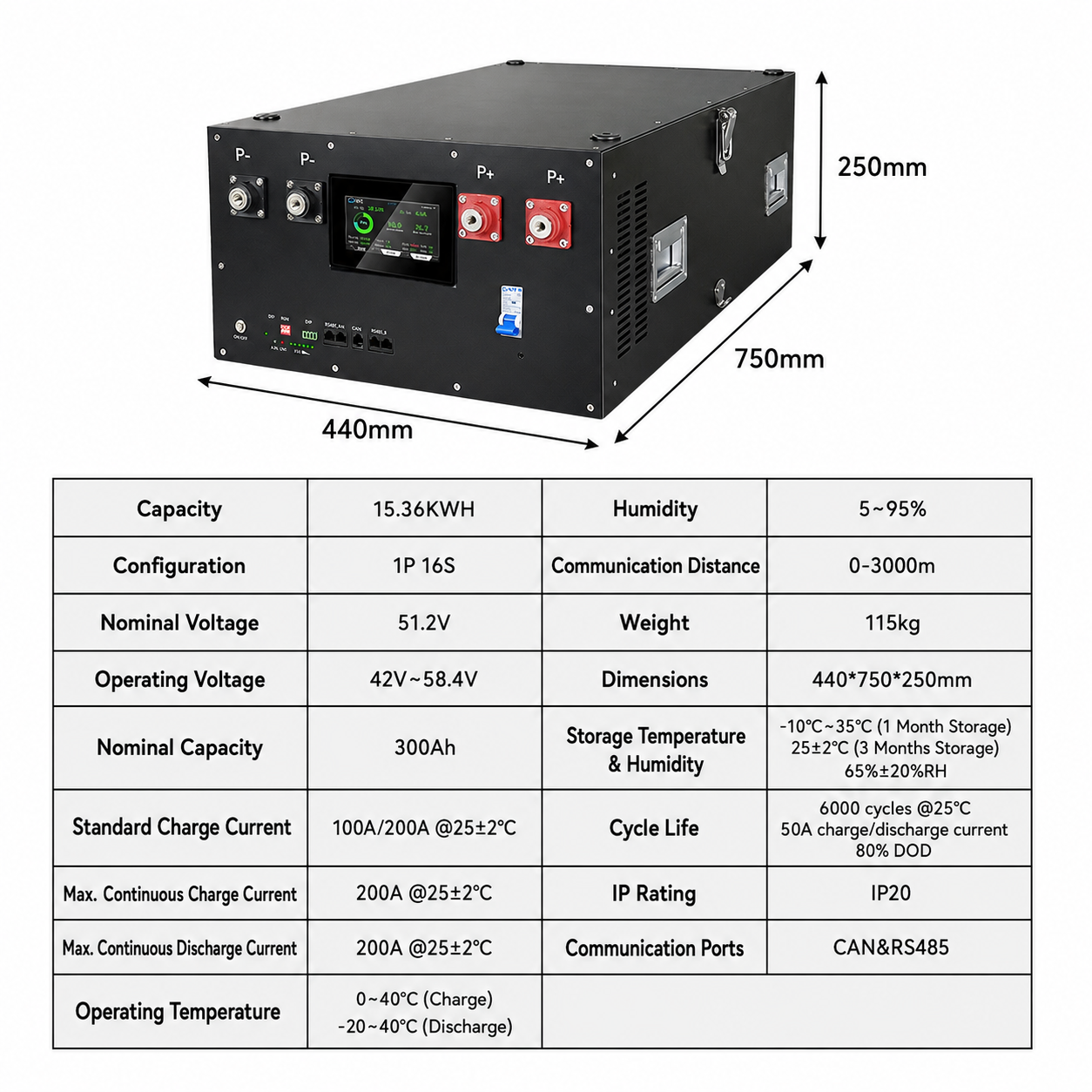 48V 280AH 314Ah Stackable DIY Battery Kit for Home Energy Storage 16S LiFePO4 System with JK BMS