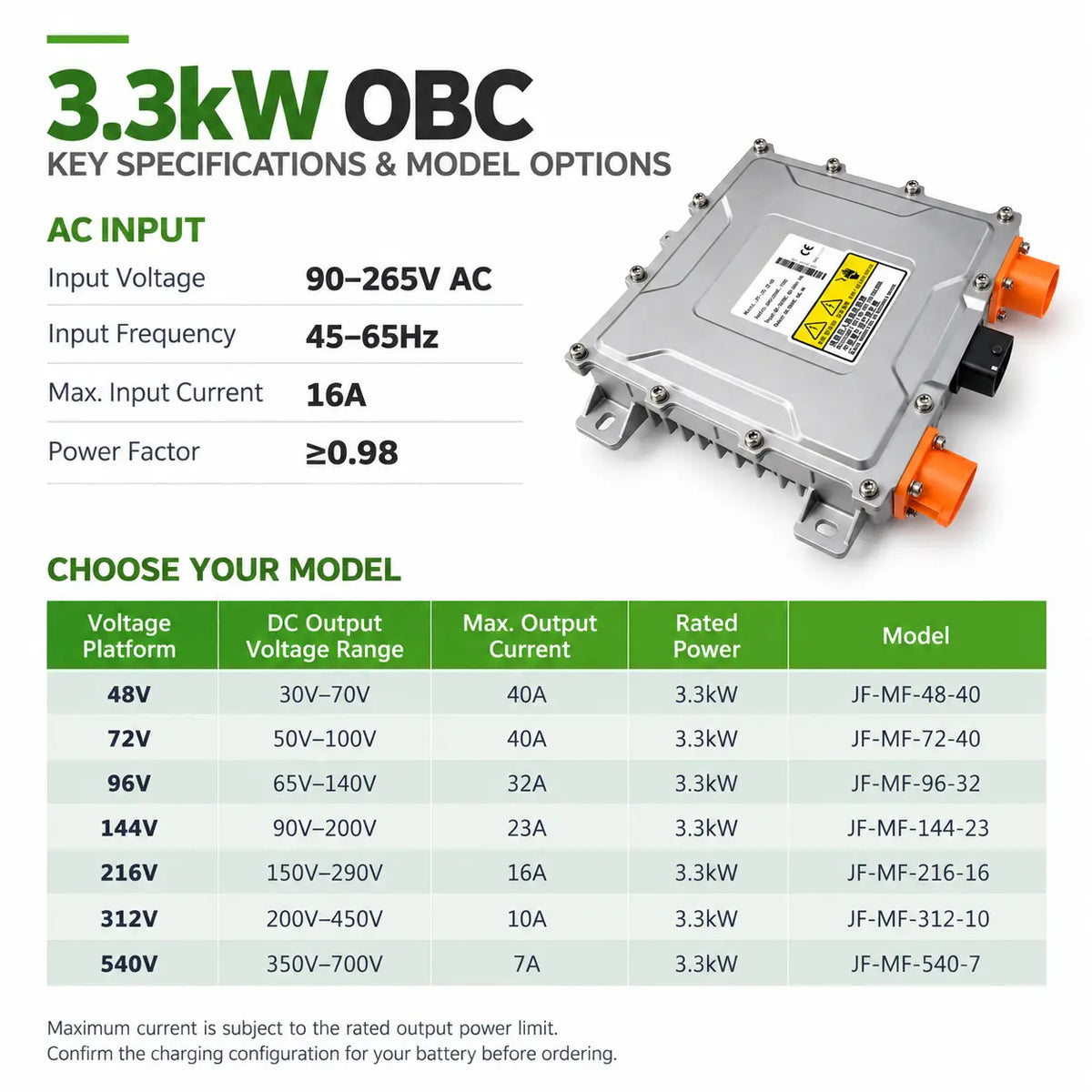 3.3kW On-Board Charger for EV 48V–540V CAN Enable OBC IP67