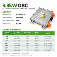 3.3kW On-Board Charger for EV 48V–540V CAN Enable OBC IP67