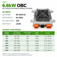 6.6kW On Board Charger OBC for EV 72V–540V CAN Enable IP67