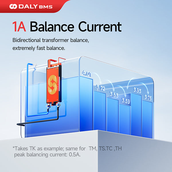 DALY Active Balancing Smart BMS 7S–17S 40A–400A for LiFePO4 / Li-ion / LTO Batteries
