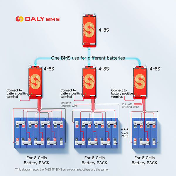 DALY Active Balancing Smart BMS 7S–17S 40A–400A for LiFePO4 / Li-ion / LTO Batteries