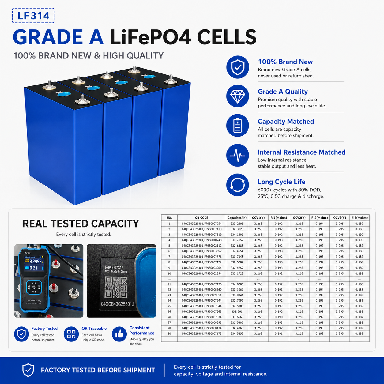 EVE MB31 314Ah 3.2V Grade A LiFePO4 Battery Cell 8000+ Cycles Best for Solar Storage ESS