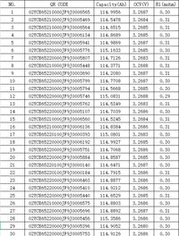 EVE LF105 105Ah 3.2V LiFePO4 Battery Cell