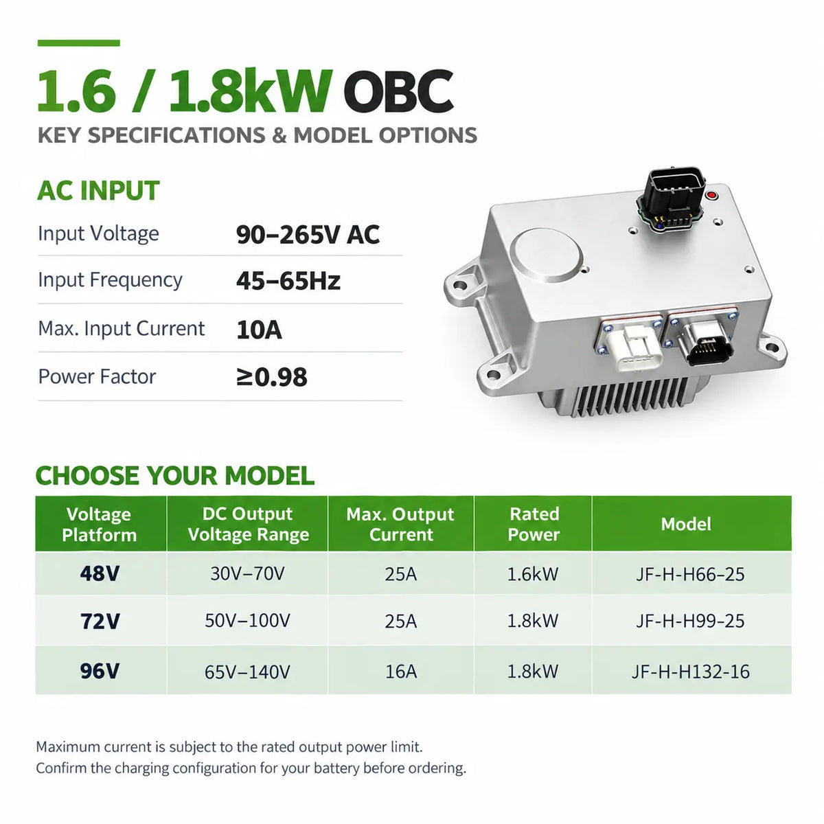 1.8kW 48V 72V 96V OBC Battery Charger for Electric Vehicles Golf Carts IP67