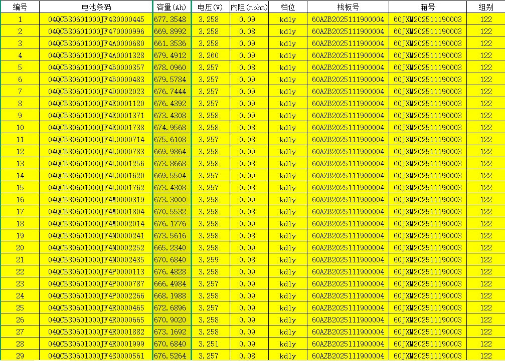 EVE MB56 628Ah 3.2V LiFePO4 Battery Grade A Cell 32kWh Energy Storage