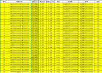 EVE MB56 628Ah 3.2V LiFePO4 Battery Grade A Cell 32kWh Energy Storage