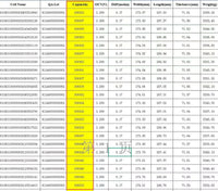CATL 280Ah 3.2V Grade A LiFePO4 Prismatic Battery Cell For Solar Storage
