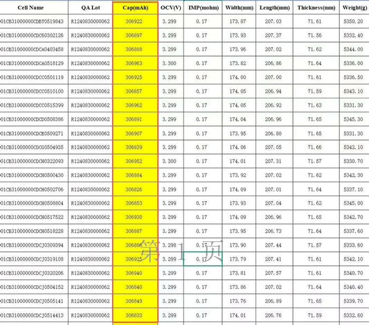 CATL 280Ah 3,2V A-Ware LiFePO4 Prismatische Batteriezelle für Solarspeicher